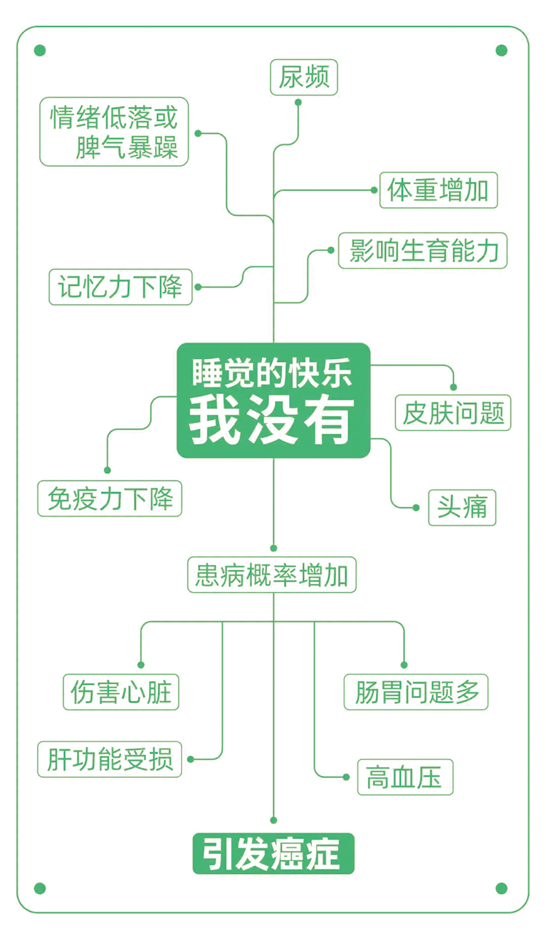 睡眠障碍与疾病的关系